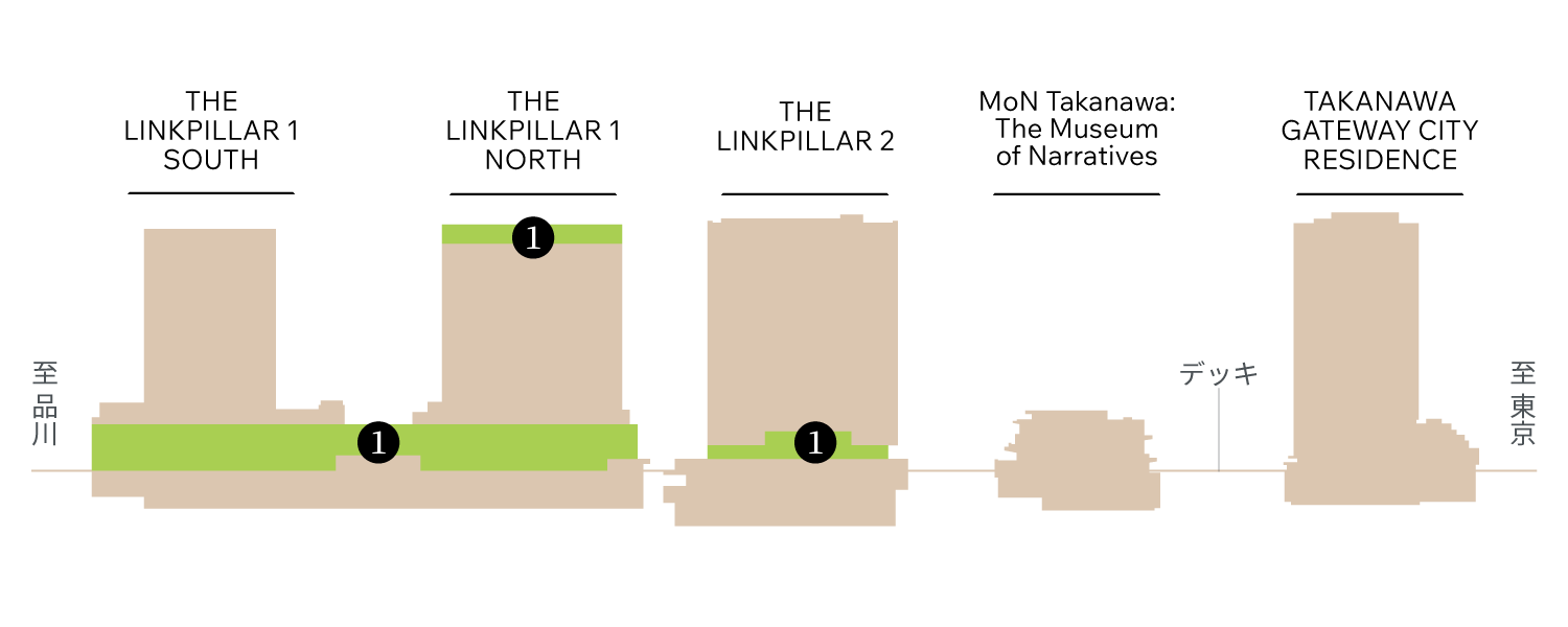 ❶ NEWoMan TAKANAWA